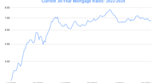 Average Mortgage Rates