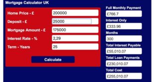 Bank Mortgage Calculators