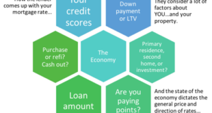 Bank Mortgage Interest Rates