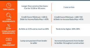 Bank Mortgage Loan Programs