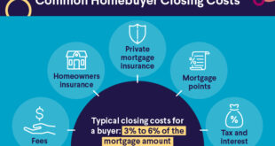 Bank Mortgage Loan Terms