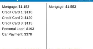 Cash-Out Refinance Mortgage Calculator