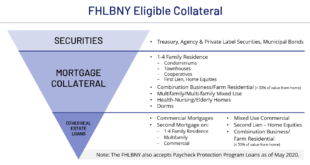 Collateral Mortgage Meaning