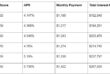 Credit Score Impact on Mortgage Calculator