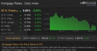 Daily Mortgage Rates Update