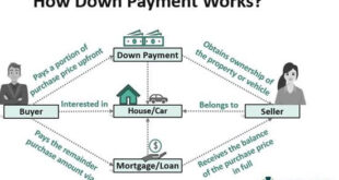 Down Payment Mortgage Calculator