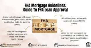 FHA Mortgage Banks