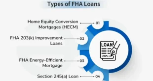 FHA Mortgage Meaning