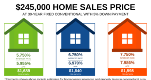 Fixed-Rate Mortgage Meaning