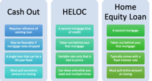 Home Equity Loan Mortgage Calculator