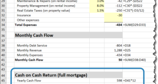 Investment Property Mortgage Calculator