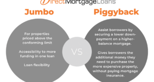 Jumbo Loan Mortgage Banks