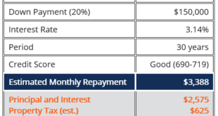 Jumbo Loan Mortgage Calculator