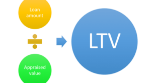 Loan-to-Value Calculator