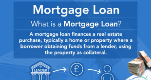 Meaning of Mortgage Loan