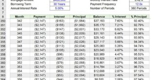 Mortgage Amortization Calculator