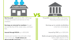 Mortgage Banks vs Credit Unions