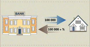 Mortgage Buy-Down Calculator