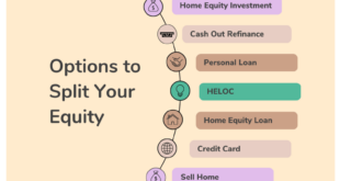 Mortgage Buyback Calculator