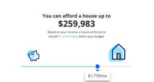 Mortgage Calculator for Bad Credit