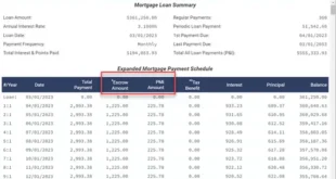 Mortgage Calculator with PMI