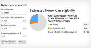 Mortgage Eligibility Calculator