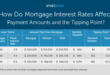 Mortgage Interest Meaning