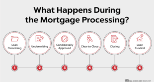 Mortgage Loan Meaning