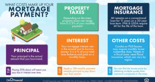 Mortgage Meaning for Dummies