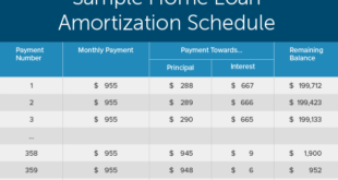 Mortgage Payment Breakdown Calculator