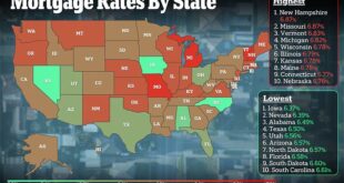 Mortgage Rates by State