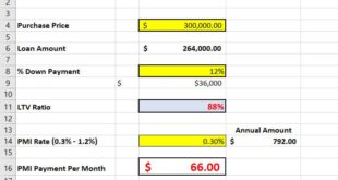 Private Mortgage Insurance Removal Calculator