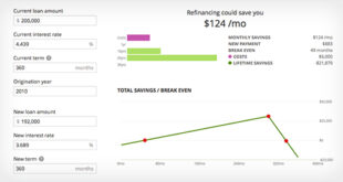 Refinance Mortgage Calculator