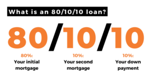 Second Mortgage Calculato