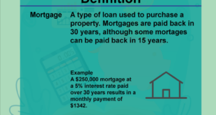 Understanding Mortgage Meaning