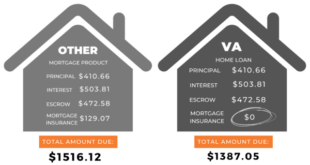 VA Mortgage Banks