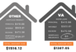 VA Mortgage Meaning