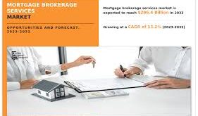 Mortgage Broker Industry