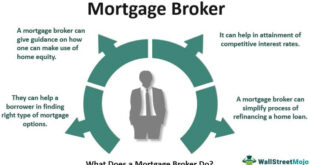 Mortgage Broker Assistance