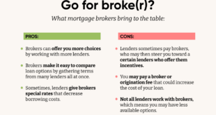 Mortgage Broker Network