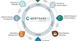 Mortgage Broker Partnerships