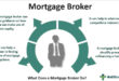 Mortgage Broker Requirements