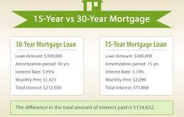 30-Year Mortgage Benefits