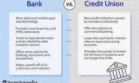 Bank vs. Credit Union Mortgages