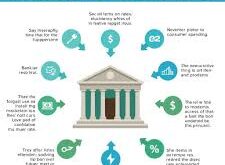 Economic Impact on Rates