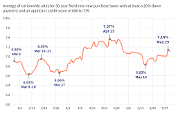 Fixed Mortgage Rates 2024