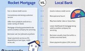 Lender Fees Comparison