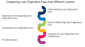 Lender Fees Comparison