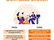 Working with Mortgage Brokers