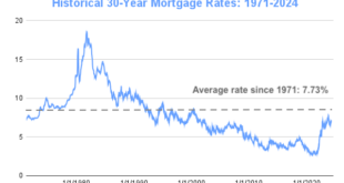 Average Home Loan Rate